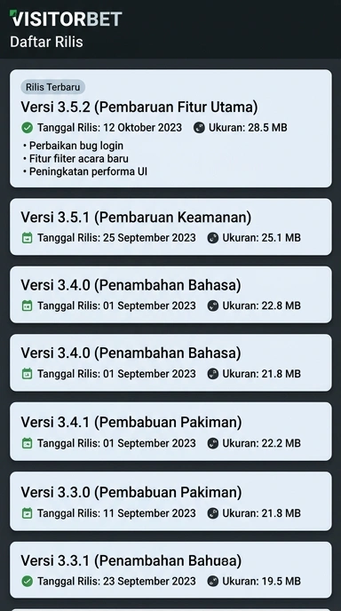 Riwayat Versi Terbaru Aplikasi visitorbet